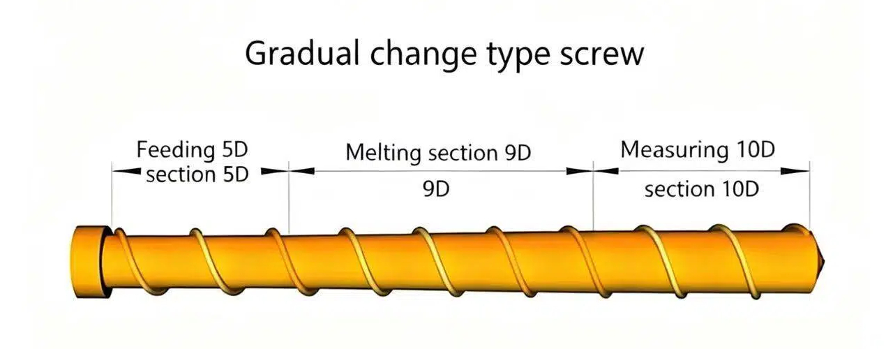 Drawing of single screw barrel